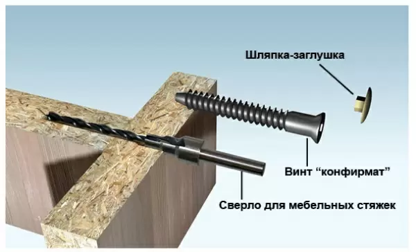 Сверло под конфирмат 2.5мм Strong СТС-02800025 - интернет-магазин «Стронг Инструмент» город Челябинск